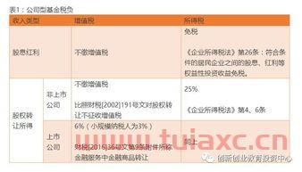 私募股权投资基金的税收（私募股权投资基金税收优惠申请）