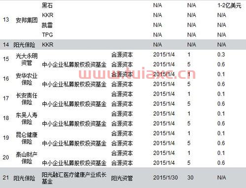 投资私募股权基金分析报告（私募股权投资基金的案例）