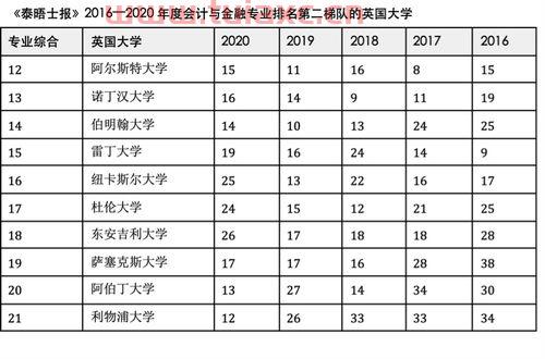 金融学一本好的大学有哪些（金融专业一本大学排名）