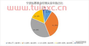 私募股权基金投资宁波(宁波私募亏损) 私募股权基金投资宁波(宁波私募亏损)