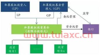 做电站股权投资基金公司（做电站股权投资基金公司赚钱吗）