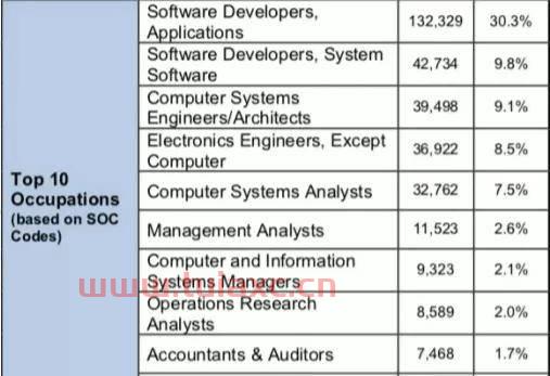 学什么专业工资高金融工程（金融工程专业赚钱么）
