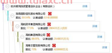 杭州君聚投资管理有限公司（君聚药业）