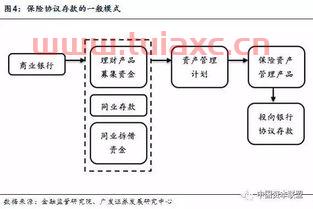 银行贷款是哪类金融工具（银行贷款属于金融行业吗）