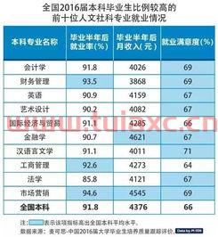 金融专业文科主要学什么（金融系文科）