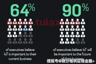 物联网金融与服务业（物联网金融就业方向）