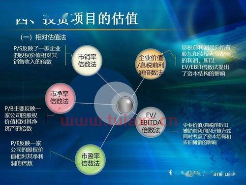 私募股权投资基金是做什么（私募股权投资基金是做什么的）