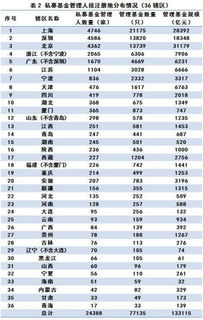 杭州私募股权投资基金律师（杭州私募基金公司排名）
