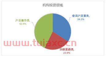 私募股权投资私募基金（私募股权投资基金的投资方向有哪些）