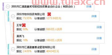 上海盈资股权投资基金公司（上海盈富投资有限公司）