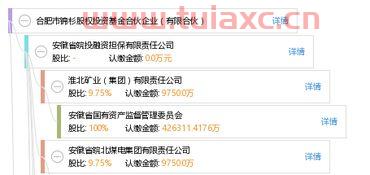 合肥股权投资基金公司（合肥股权投资基金公司有哪些）