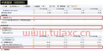 银行借贷是典型的金融活动（银行借款属于金融负债吗）