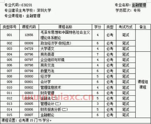 专科金融管理专业学什么（专科金融管理专业就业前景）