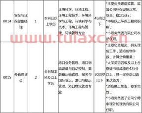 广西交通投资集团笔试题的简单介绍
