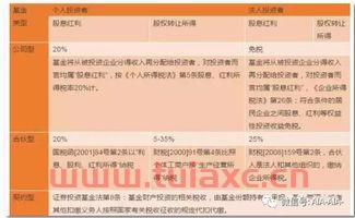 私募股权投资基金合格吗（私募股权投资基金的相关规定和文件）