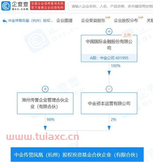 股权投资基金公司如何组建（股权投资基金设立流程）