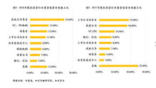 险资Lp投资私募股权基金（险资lp投资私募股权基金怎么样）