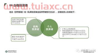 宇艾私募股权投资基金（宇艾私募股权投资基金有哪些）
