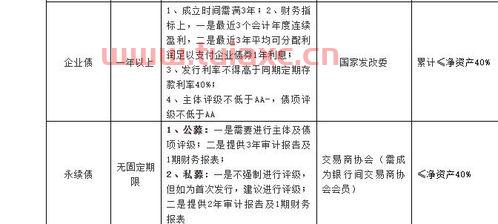 股权投资基金管理公司英文（股权投资基金英文缩写）