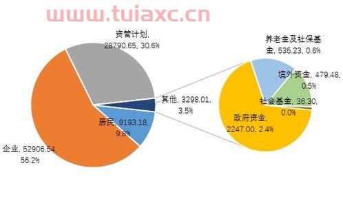 私募股权基金投资比例（私募股权投资基金投资）