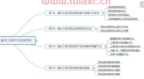 工程项目投资公司如何发展（工程项目投资模式有哪些）