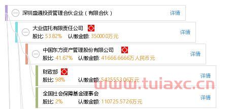 深圳市广盛通投资有限公司的简单介绍