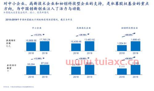 私募股权投资基金退出管理（私募股权基金退出机制）