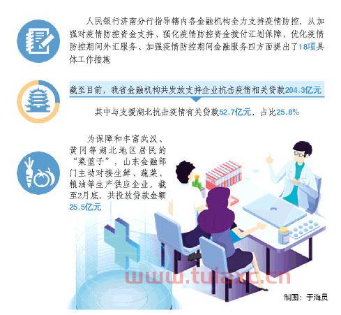 金融支持服务业抗击疫情（金融服务支持疫情防控）