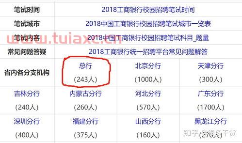 金融学专业的爱好是什么（金融学专业职业兴趣）