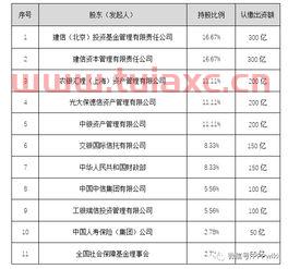 基金投资公司股权（基金公司的股权结构）
