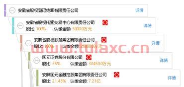 安徽省级股权投资基金公司（安徽省股权登记中心）