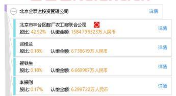 泰达北京投资管理有限公司（泰达北京投资管理有限公司是国企吗）