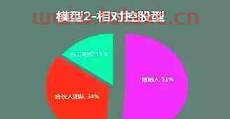 如何投资露营基金公司股权（如何经营一家露营基地）
