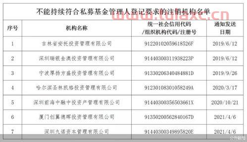 北京矩阵投资管理有限公司（北京矩阵投资管理有限公司是国企吗）