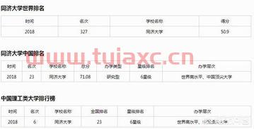 同济大学的金融学类怎么样（同济大学的金融学类怎么样啊）
