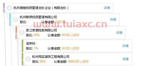 杭州美时投资管理有限公司（杭州美时投资管理有限公司招聘）