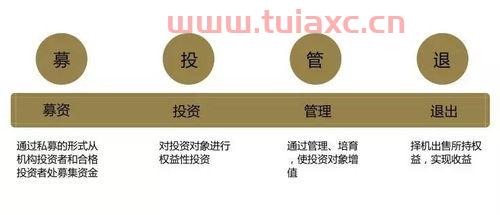 国调创新私募股权投资基金（国调创新私募股权投资基金管理海南有限公司 孟小萌）