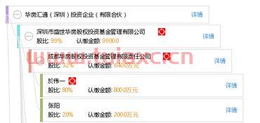 包含深圳市深汇通投资有限公司的词条