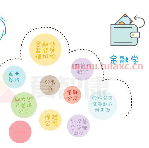经济学金融具体指什么专业（经济学金融方向就业前景）