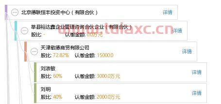 联丰投资管理北京有限公司（联丰投资管理北京有限公司怎么样）