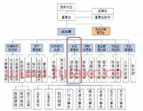 私募股权投资基金投前（私募股权基金投资方向）