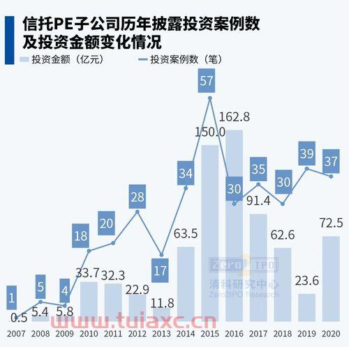 股权投资公司项目助理（股权投资公司项目助理是干嘛的）