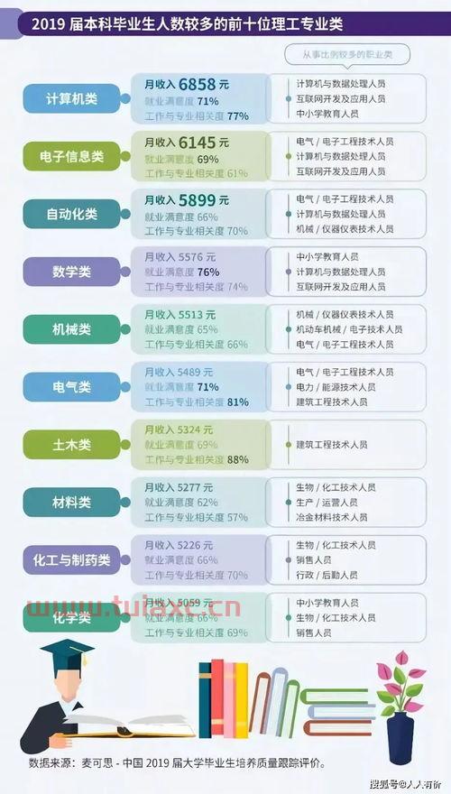 学金融与什么专业双修好（学金融与什么专业双修好就业）
