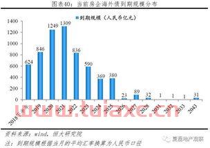 私募股权基金投资房地产（私募基金 投资房地产）