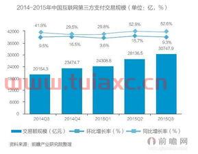 金融服务业机遇和风险（金融服务业发展现状）