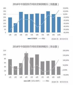 金融服务业创投（创业投资的金融服务）