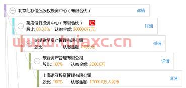 佳远北京投资管理有限公司（佳远集团）