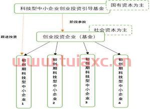 股权投资公司投基金可以吗（公司股权投资基金好不好）