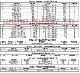 安徽的大学金融学排名多少（安徽大学金融本科）