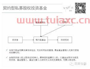 私募股权投资基金募资流程（私募股权基金的投资流程）